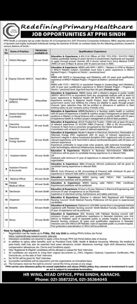 PPHI Sindh Jobs 2026
