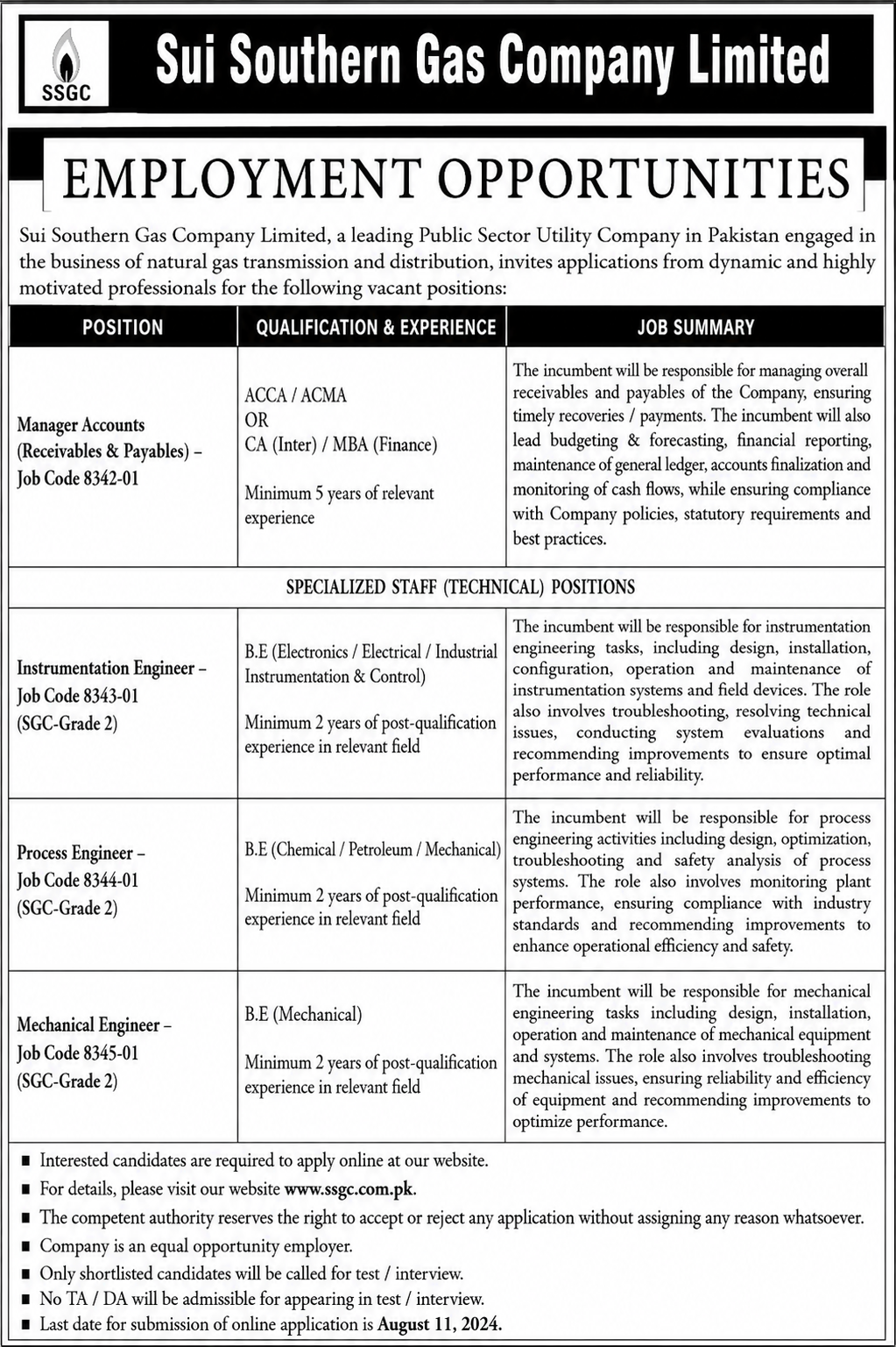 Latest SSGC Jobs 2026