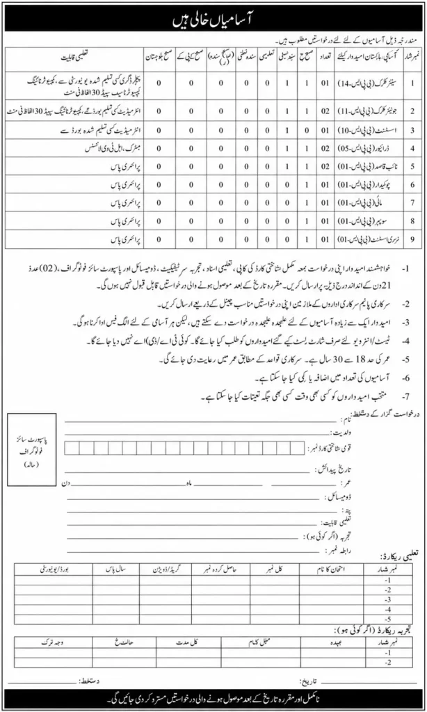 CMH Lahore Jobs 2026